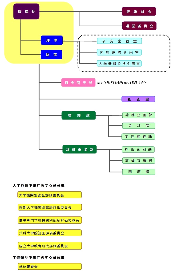 組織図