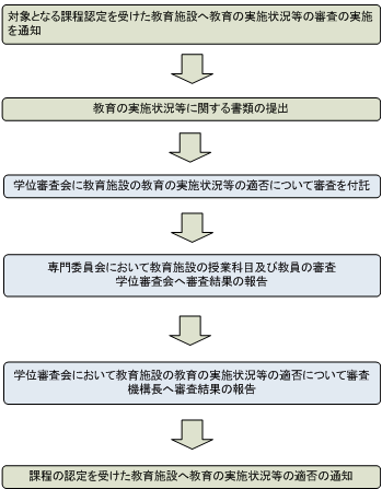 nagarezu_katei_reviewH19.gif