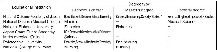 Educational institution