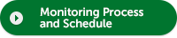 Monitoring Process and Schedule