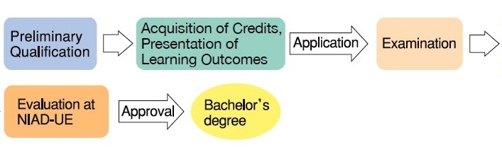 flow of the Scheme