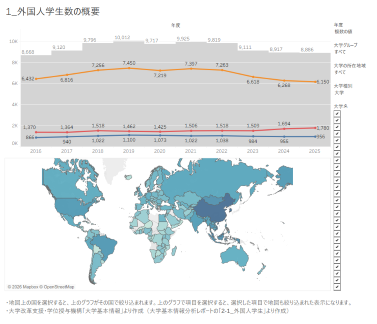 ダッシュボードのサンプル