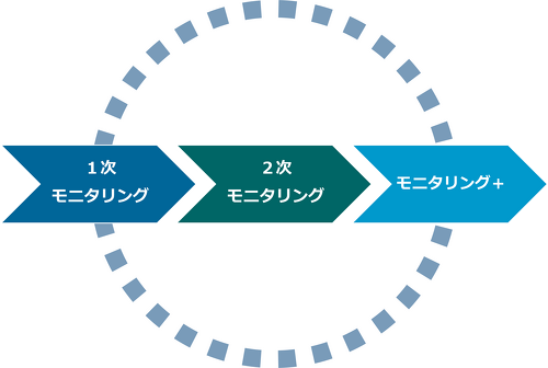 モニタリングイメージ